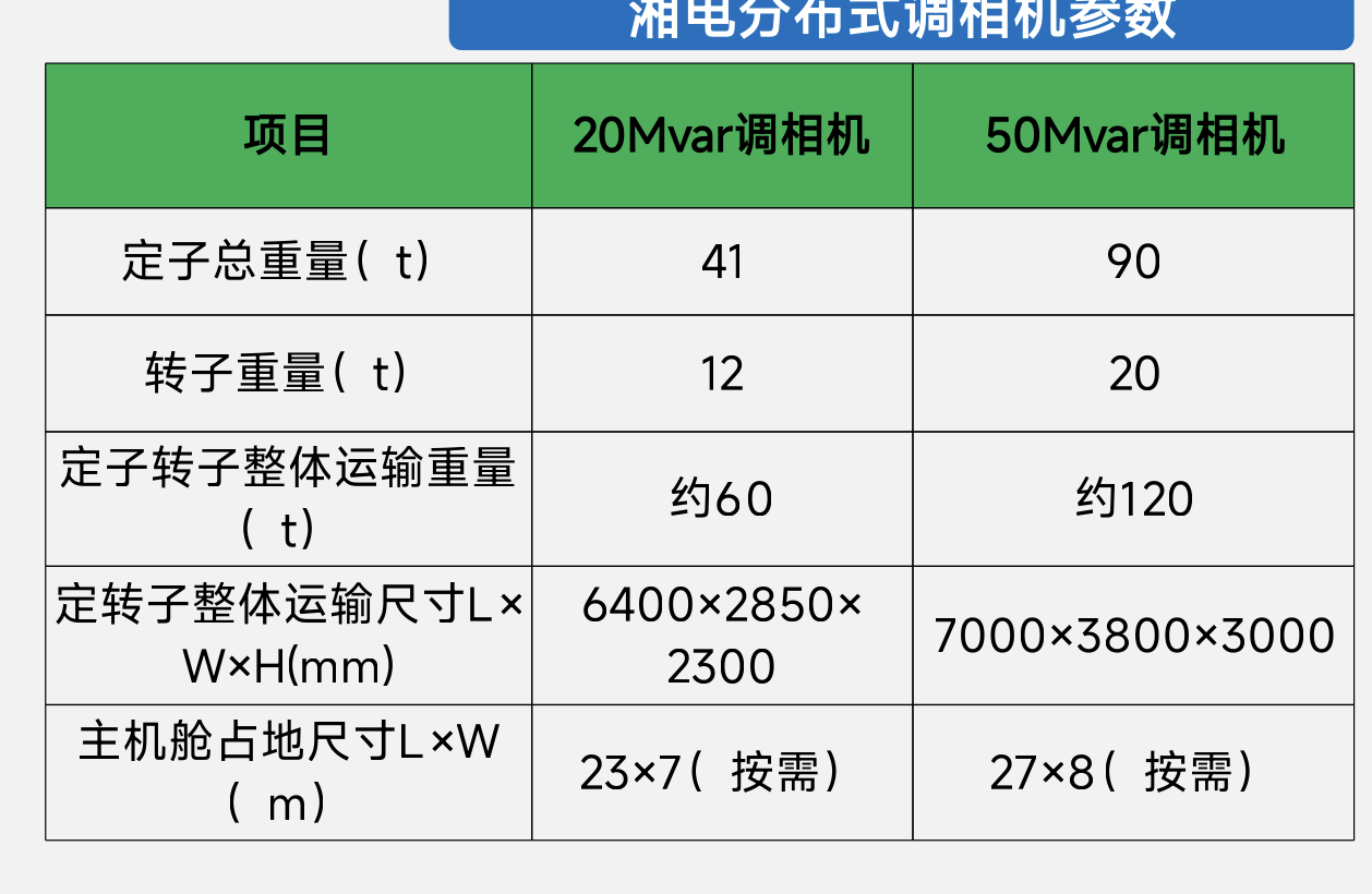 调相机介绍.png