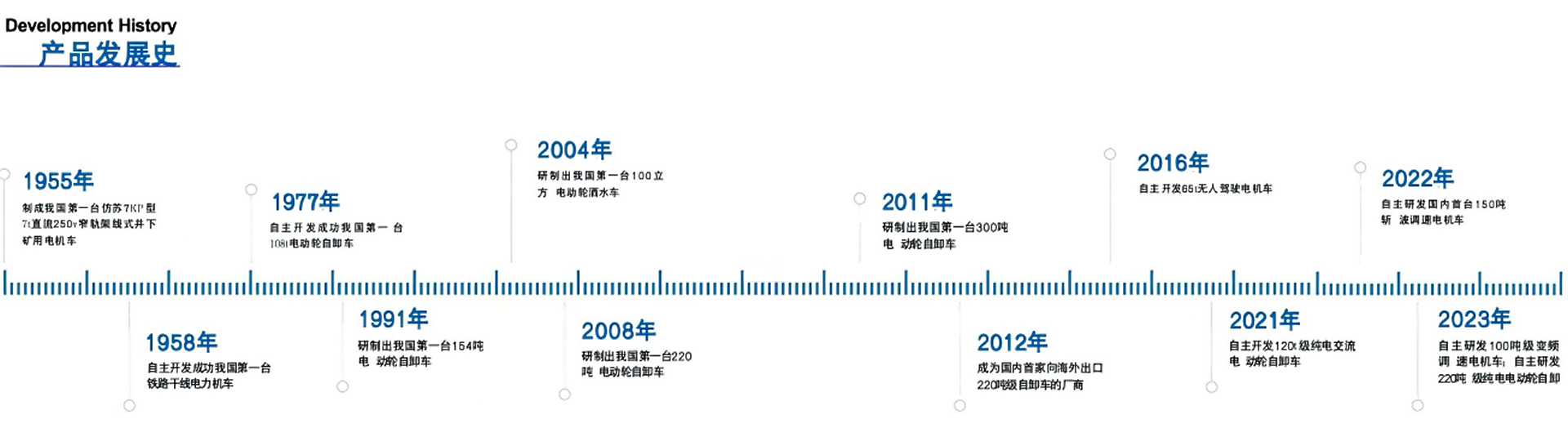 湘电重型装备有限公司 产品发展史(1).png